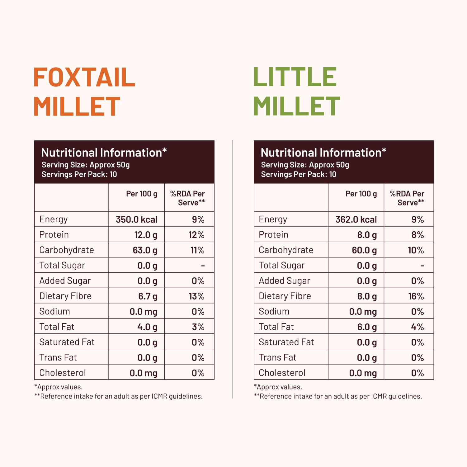 Mille Foxtail Millet and Little Millet Whole Grains Combo | Ideal for Fasting | Unpolished, Toasted, No Soaking Required | Gluten Free | No Chemicals | High Plant Protein and Fibre | Rice Replacement | 100% Whole Grain | Pack of 2 x 500g each - View 7 of 7