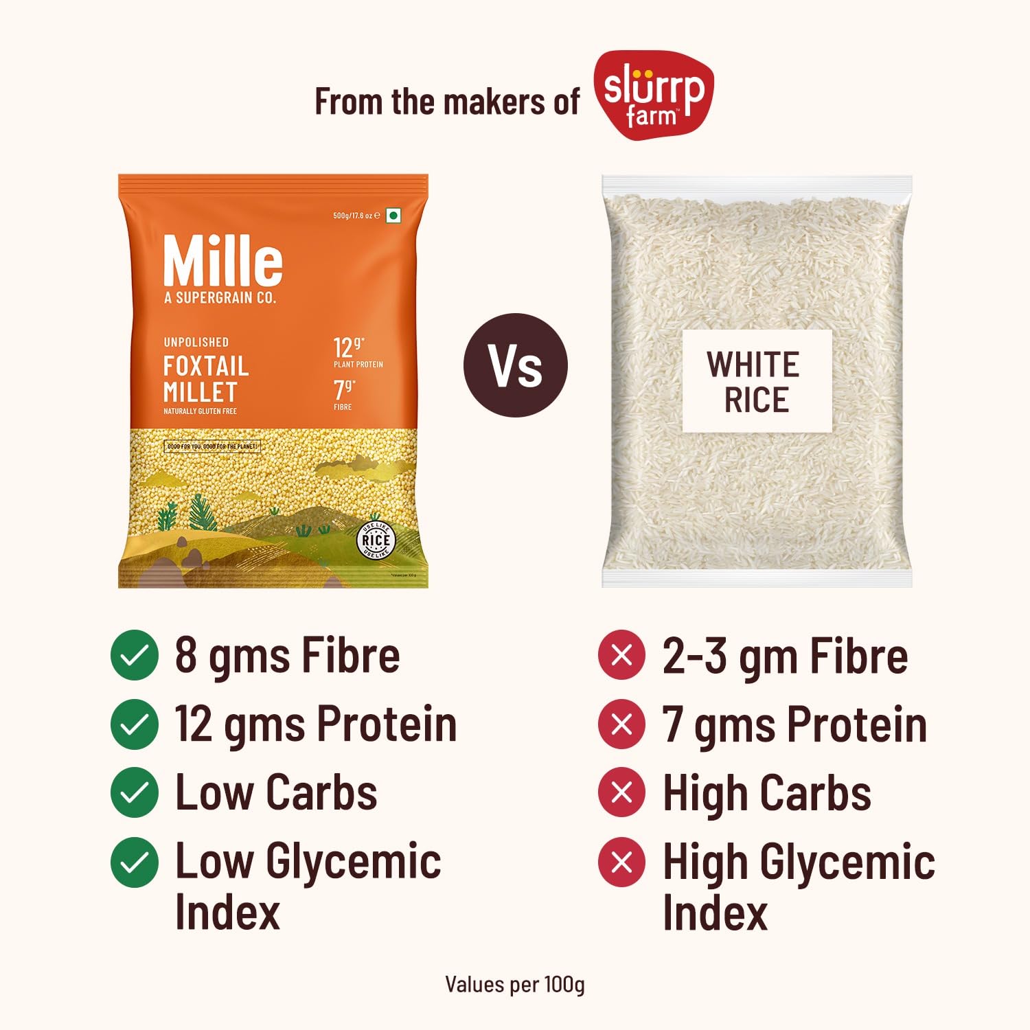 Mille Foxtail Millet Whole Grain | Certified Low GI | Rice Replacement | High Fibre and Plant Protein | Gluten Free | Cooks in 10 minutes | Can be used to cook Biryani, Lemon Puliyogare | Unpolished, Toasted, No Soaking Required | Kangni/Kakum/Navani/Korralu/Korra/Thinai, 500g - View 4 of 8