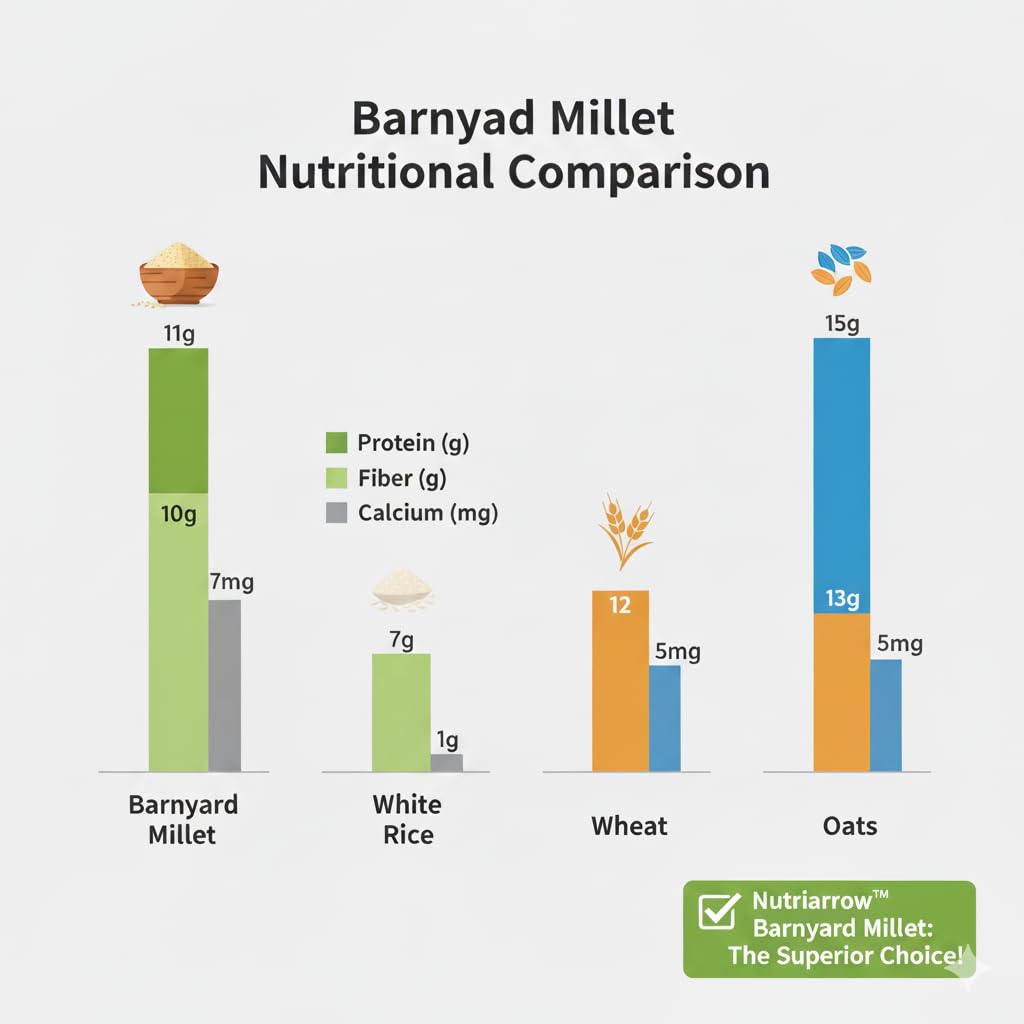 Nutriarrow Barnyard Millet 400g | Gluten Free Millets Whole Grains Organic | Samak Rice for Fasting | Washed & Cleaned Varai Rice | Unpolished millets - View 3 of 4