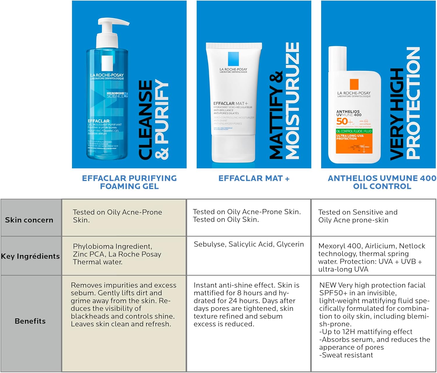 La Roche-Posay Effaclar MAT Mattifying Face Moisturizer, Oil Control Cream for Shine Reduction & Pore Minimizing for Acne-Prone and Oily Skin, 40ml - View 2 of 5