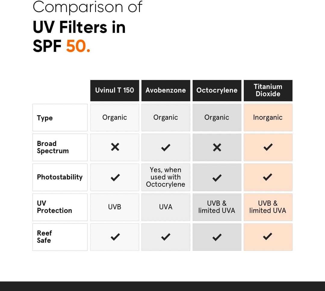 Minimalist SPF 50 Sunscreen with Niacinamide & Multi-Vitamins | Broad Spectrum UVA/UVB Protection PA ++++ | No White Cast, Lightweight & Matte Finish | Acne Safe Face Susncreen | 50g - View 3 of 5