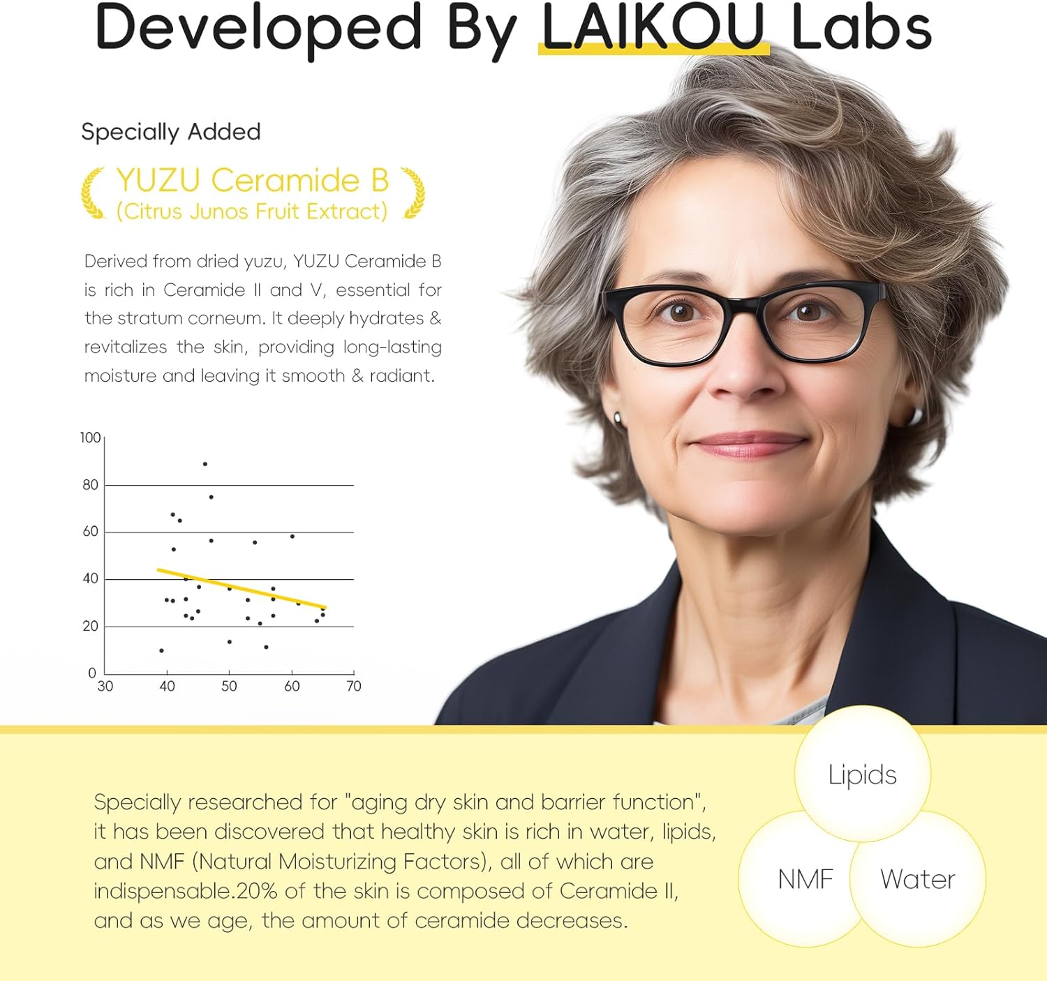 LAIKOU Yuzu Radiance Skincare Set - 5-Piece Skin Care Kit for Men & Women, Includes Cleanser, Toner, Serum, Eye Cream, and Moisturizer for Glowing Skin - View 8 of 9