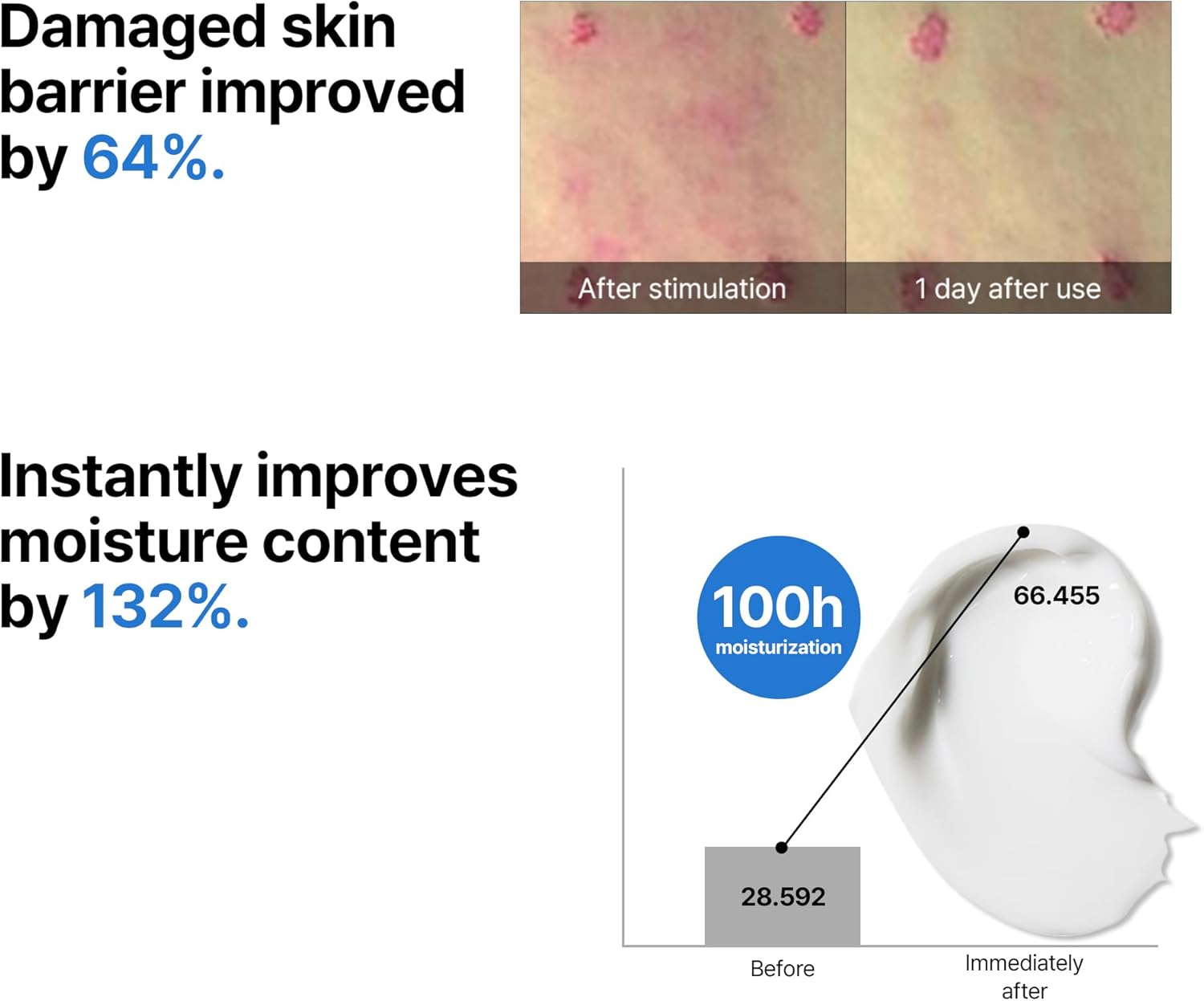Some By Mi Beta-Panthenol Skin Repair Cream | 50ml | Rebuilding Skin Barrier With Beta-Sitosterol & Panthenol | Daily Moisturizer, Skin hydrating & Skin Redness Care Cream - View 2 of 6