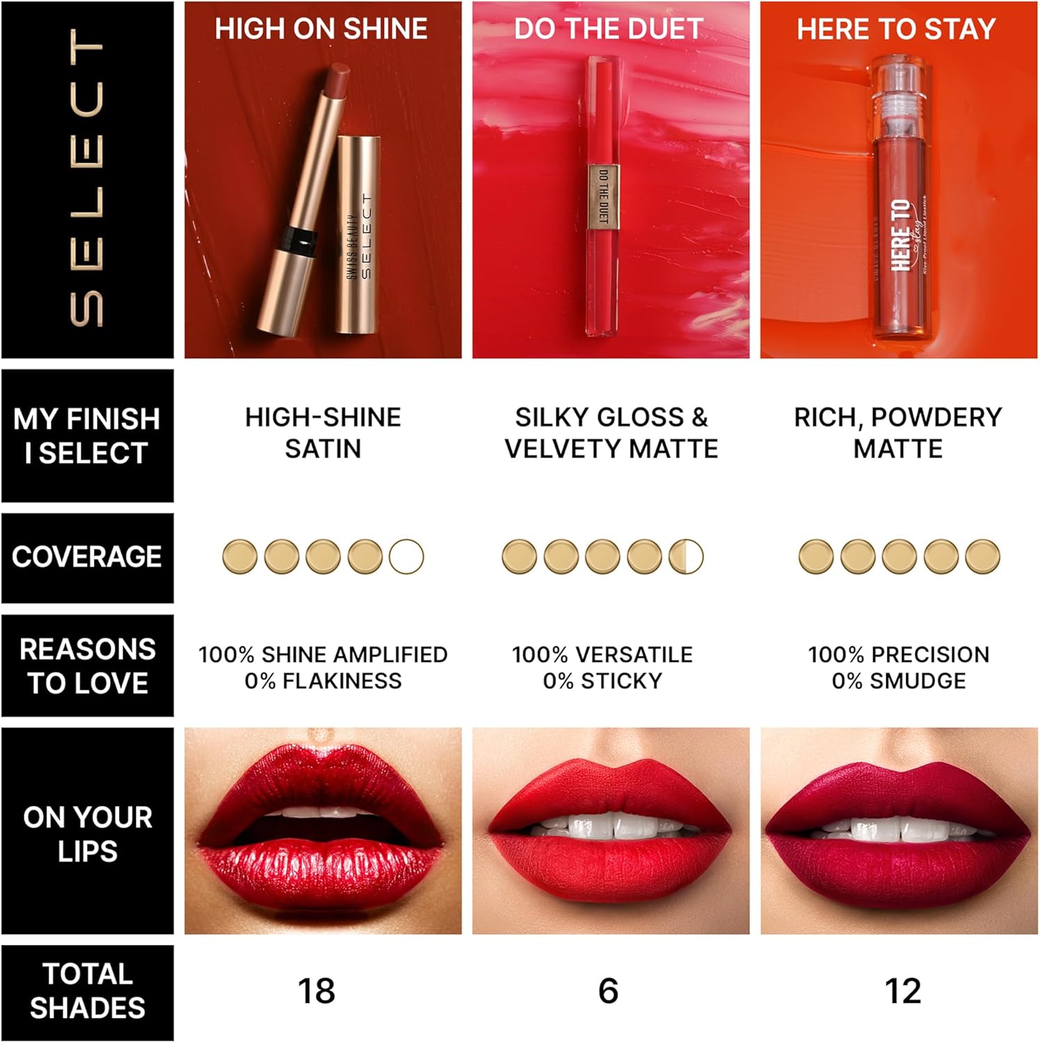 Swiss Beauty Lipstick Chocolate Charm (Matte) - View 2 of 7