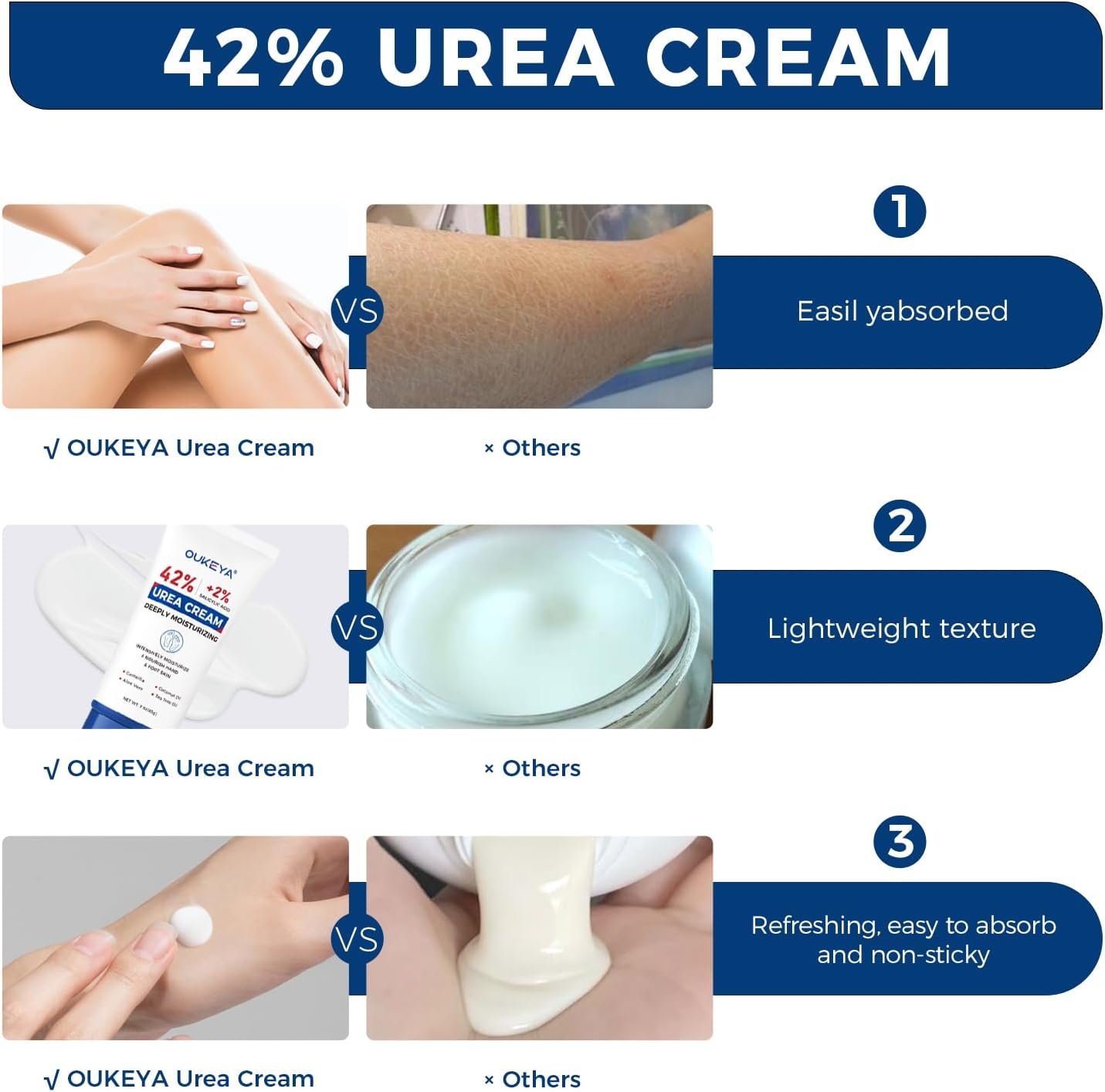 OUKEYA Urea Cream 42 Percent with 2% Salicylic Acid Tube 3 Oz, Foot & Hand Cream for Dry Cracked, 40 per Urea Lotion for Feet Maximum Strength, 85g, 2 Pack - View 3 of 7