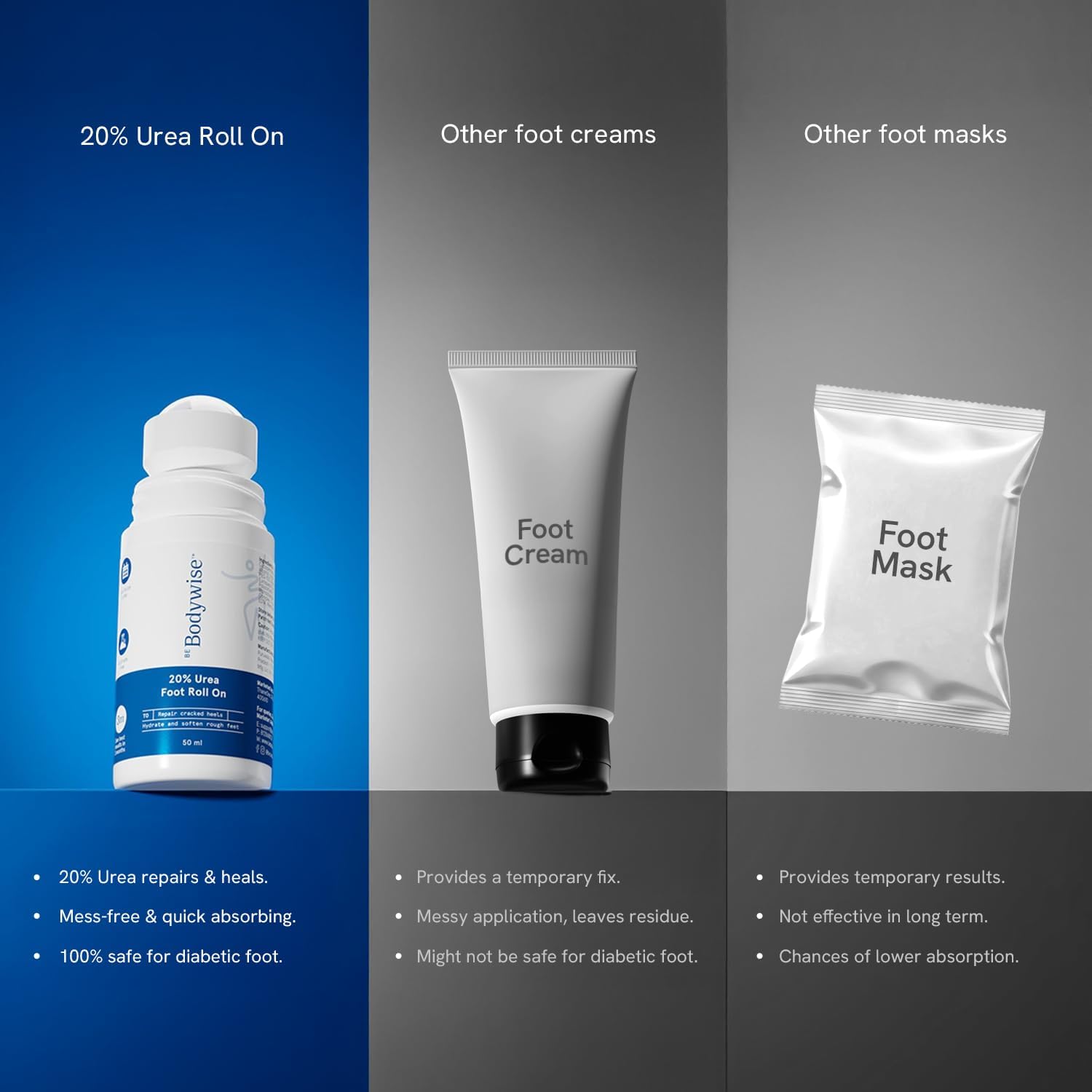 Be Bodywise 20% Urea Foot Cream Roll On | Repairs Dry & Cracked Heels | 2% Lactic Acid, Olive Oil & Vitamin E I Exfoliates & Softens Skin I Hydrates & Moisturises INo Irritation IAll Skin TypesI 50 ml - View 2 of 8