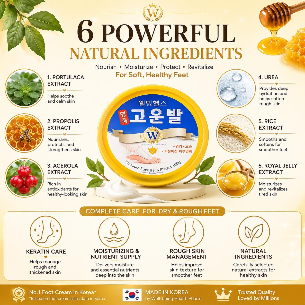 3WB Luxury Gounbal Foot Cream, Intensive Moisturizing Heel Repair Cream for Dry & Cracked Feet, With Propolis & Royal Jelly, Softens Rough Skin, Made in Korea, 110g - View 4 of 5