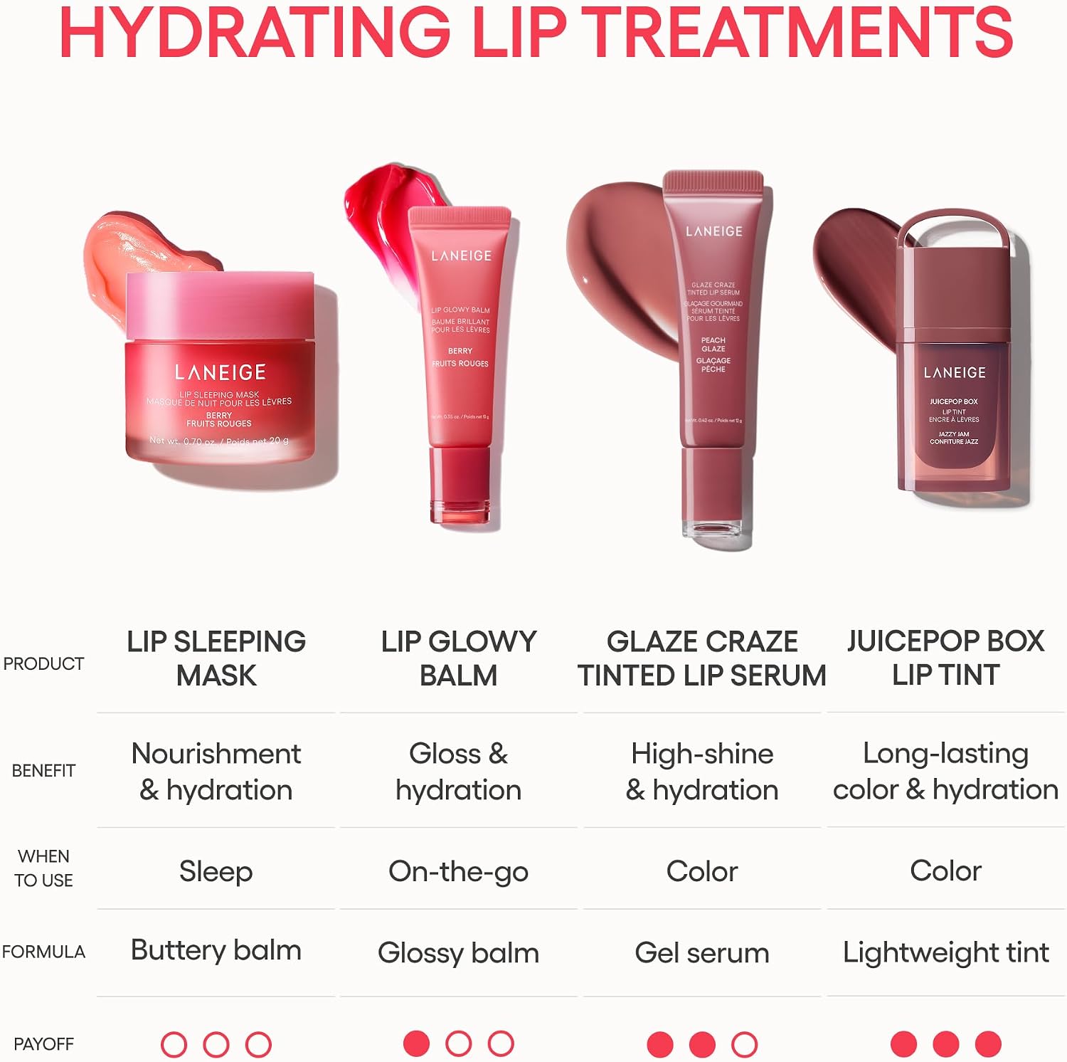LANEIGE Lip Glowy Balm: Tinted Balm with Murumuru & Shea Butters, .35 oz., 0.35 Ounce (Pack of 1) - View 6 of 8
