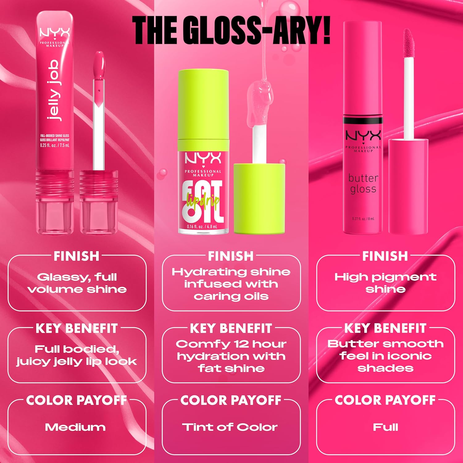 NYX Professional Makeup Jelly Job, Full-Bodied Shine Gloss, Lip-Smoothing Shine, Hyper-Glossy Finish, Jelly Filled - View 3 of 7