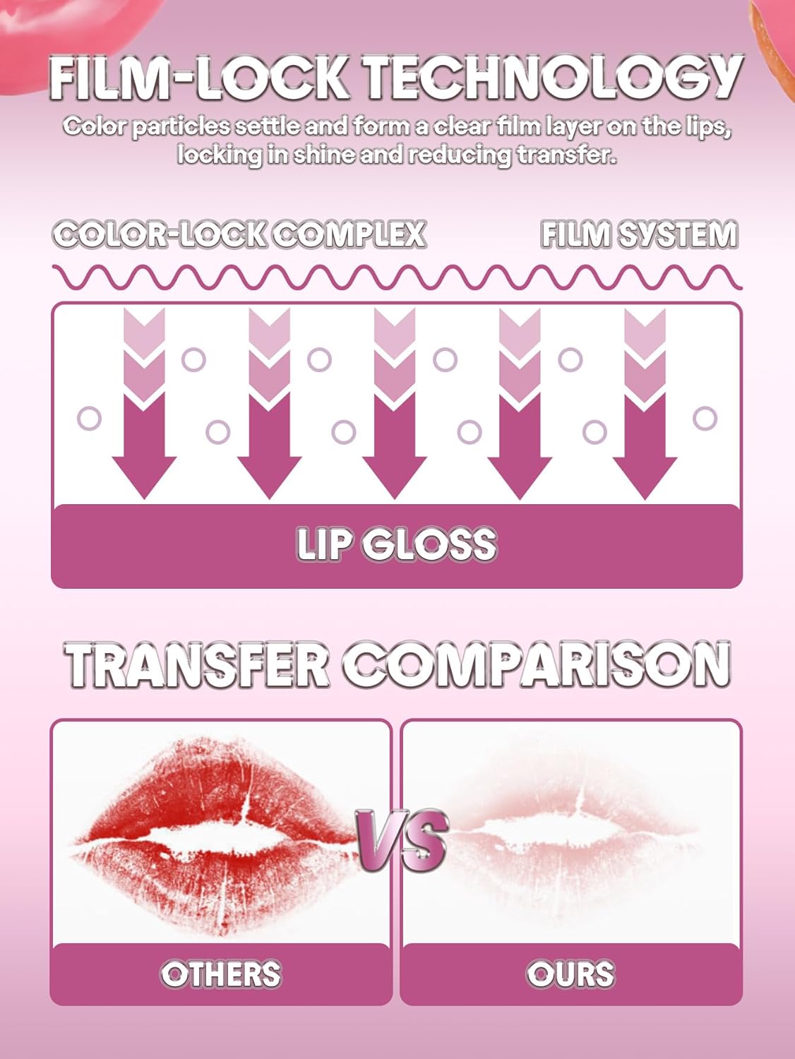 SHEGLAM Glass Lock Air Lip Gloss, High Shine Finish, Hydrating & Moisturizing, Lightweight Non-Sticky Formula for Smooth, Plump Lips (That's My Jam) - View 4 of 8