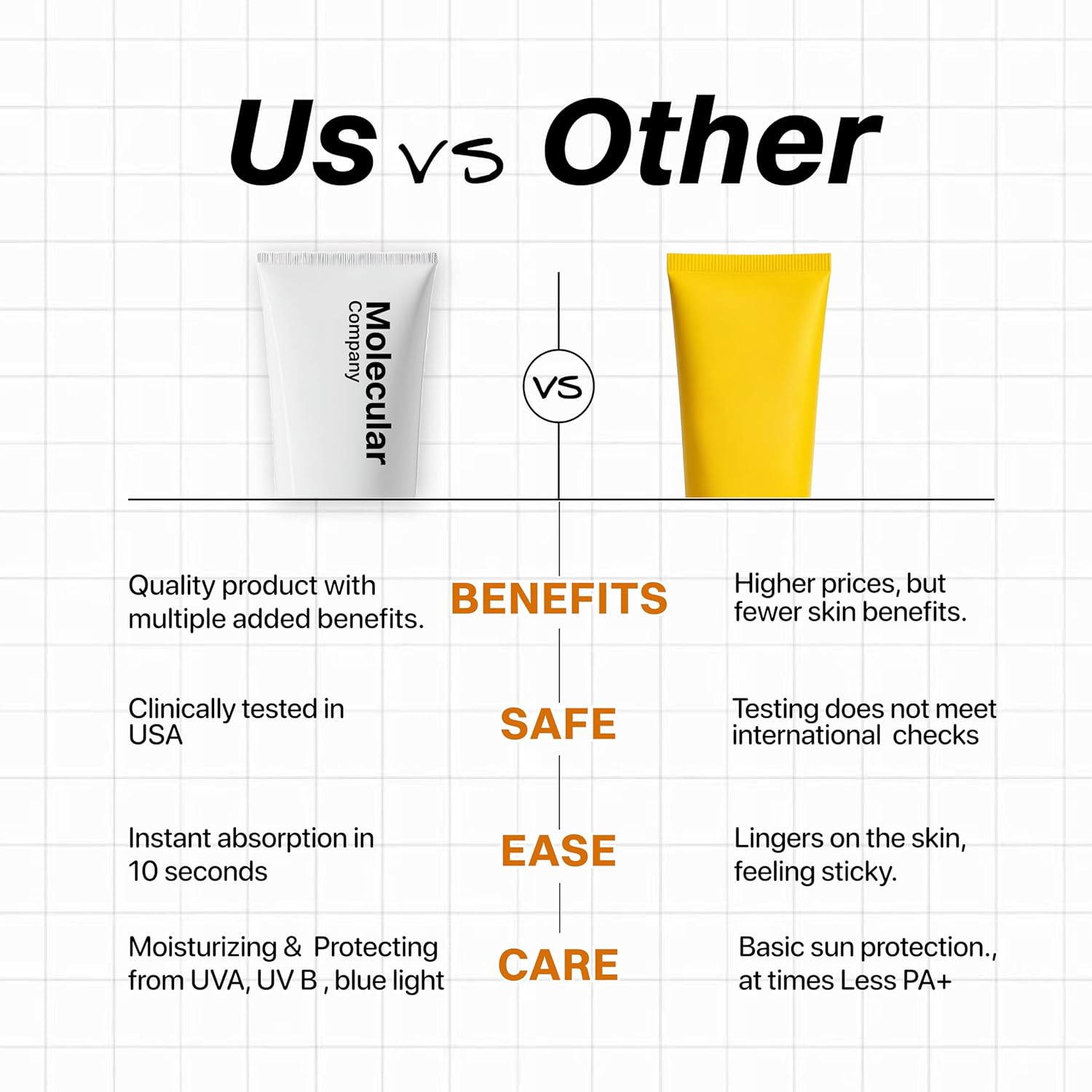 Molecular Company SPF 50+ Pa++++ Face Sunscreen Gel, 50g | 2X Moisturising than Hyaluronic Acid | With 5% Niacinamide, 3% Panthenol, 3% Lecorice, 1% Birch Sap l All Skin Type For Men & Women - View 4 of 4