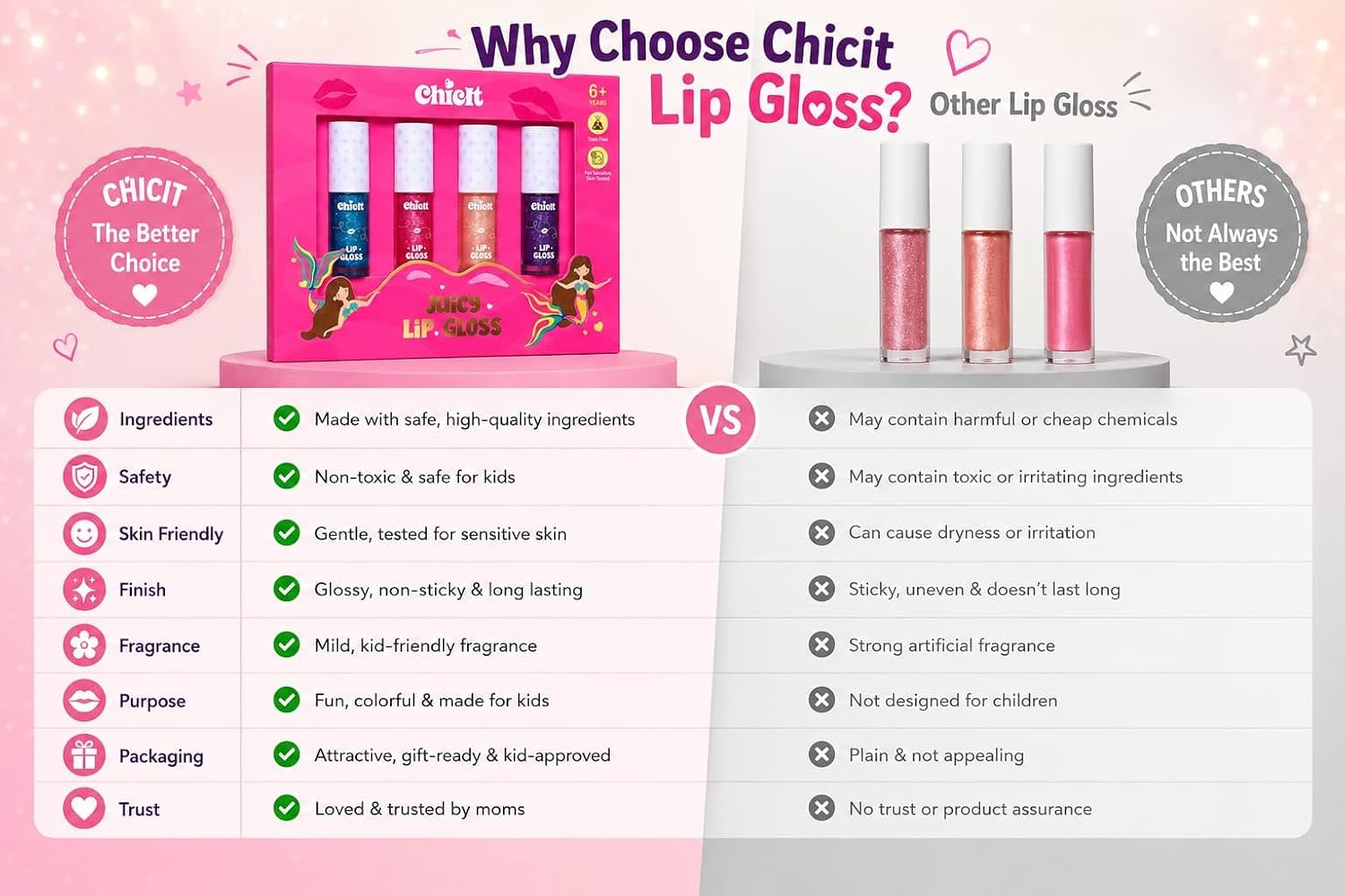 Kids Lip Gloss Set | Pack of 4 Shimmer Lip Glosses (2.5 ml Each) | Safe, Non-Toxic & Skin-Tested | Enriched with Vitamin E, Shea Butter & Jojoba Oil | Vegan, Cruelty-Free | Gift for Girls & Preteens - View 3 of 7