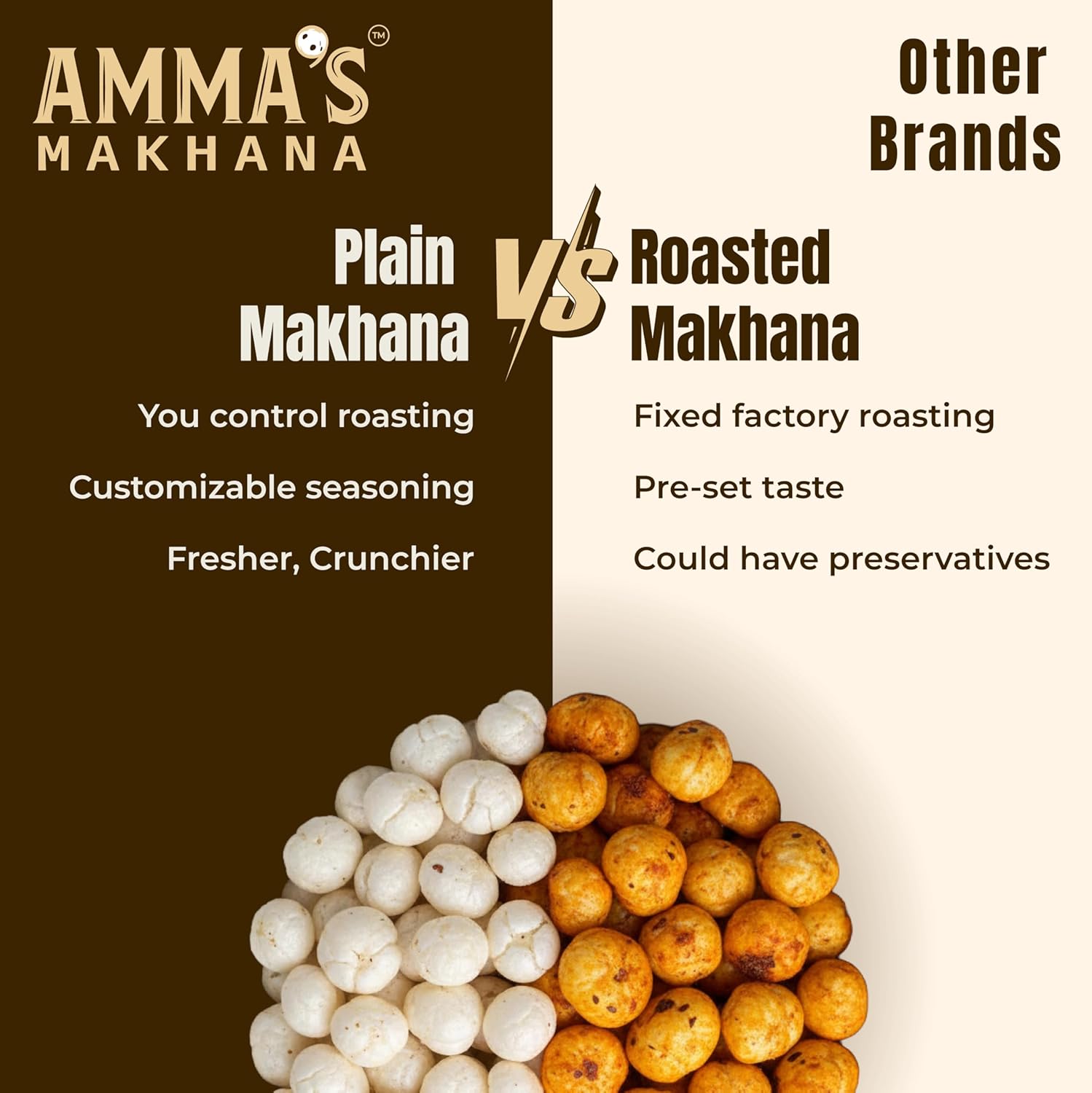 Amma's Makhana 200gms|Premium Plain Makhana |Superfood for Babies & Adults|Size 5+|Antioxidants|Fit for Fasting|Gluten Free|Phool Makhana|Tal Makhana|Plant Protein - View 2 of 7