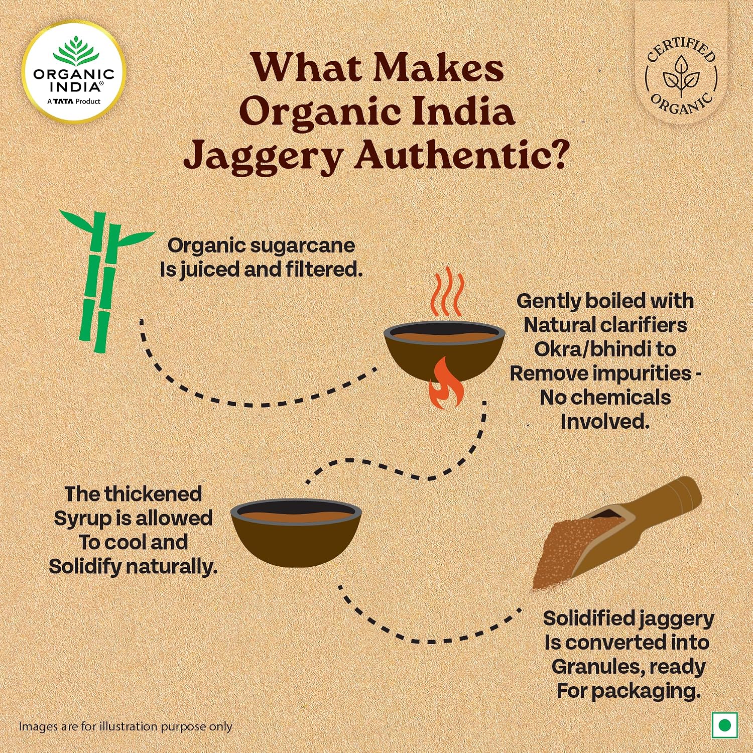 ORGANIC INDIA Jaggery Powder - 500G, Pure & Natural, No Chemical Additives, Rich In Vitamins & Minerals, A Healthy Sugar Substitute - View 2 of 6
