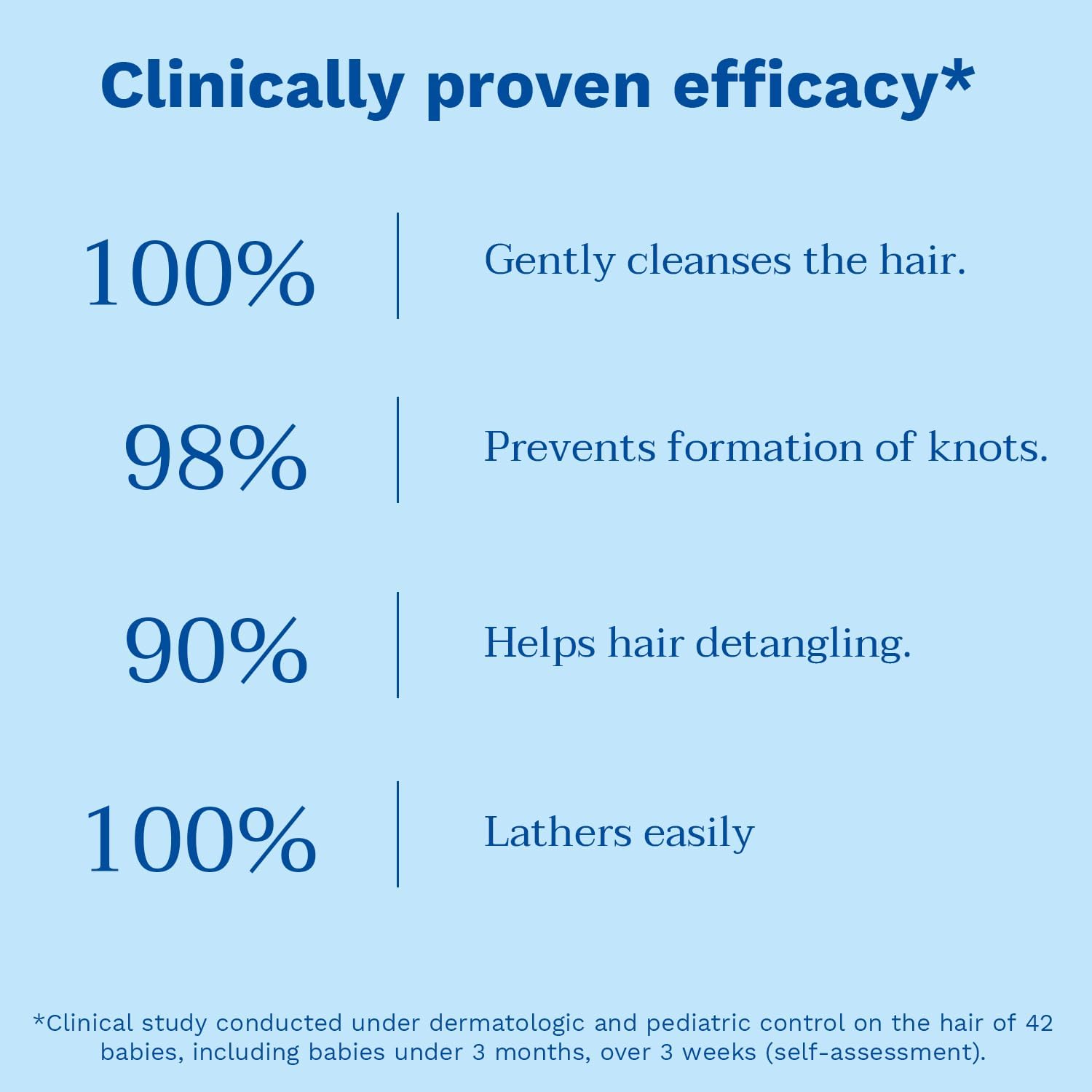 Mustela Baby Gentle Shampoo with Natural Avocado - Hair Care for Kids of all Ages & Hair Types - Tear-Free & Biodegradable Formula 200ml - View 4 of 6