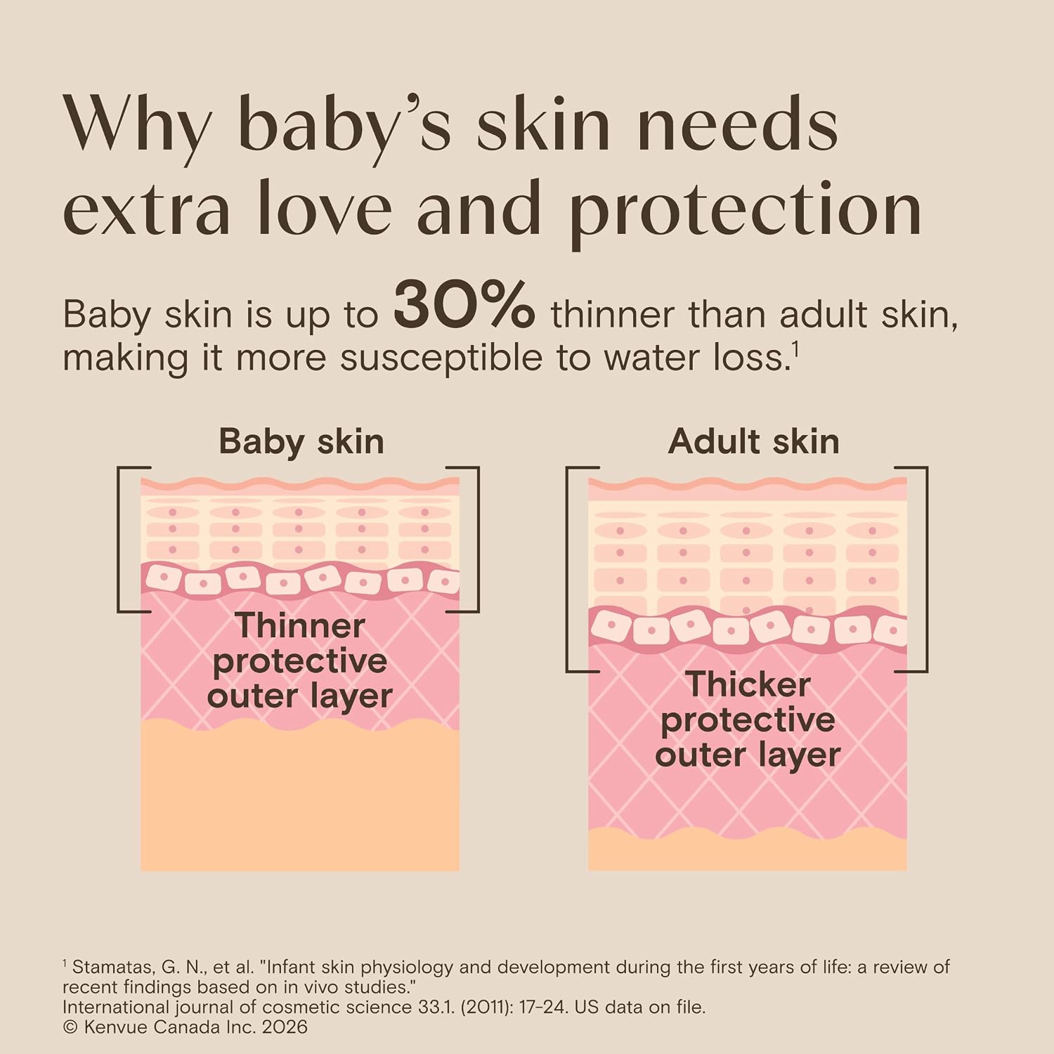 Aveeno Baby Gentle Wash & Shampoo With Natural Oat Extract, Tear-Free &, Lightly Scented, 18 Fl. Oz - View 3 of 6