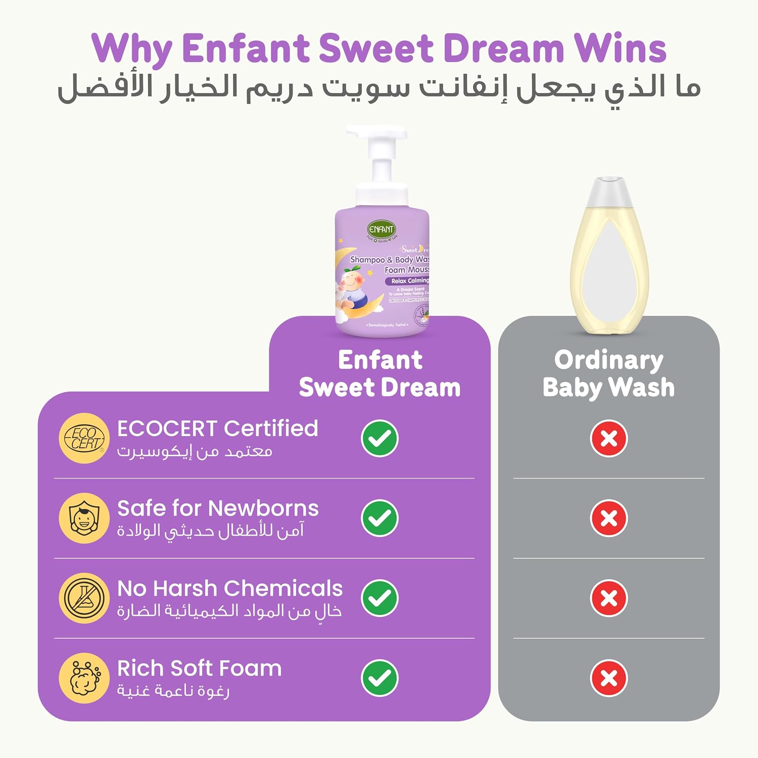 ENFANT Sweet Dream Shampoo & Body Wash Foam Mousse - Organic 2-in-1 Baby Wash 400ML, Head to Toe Tear Free, pH Balanced, Calming Lavender Formula, Gentle for Sensitive Skin, Paraben Free - View 2 of 6